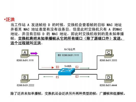 包含无线数据电台传输距离的词条