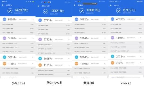 关于千元机中跑分高的手机的信息-图1