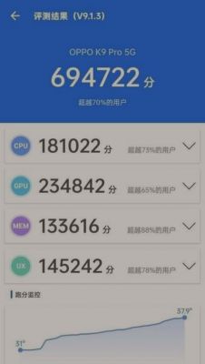 关于千元机中跑分高的手机的信息-图3