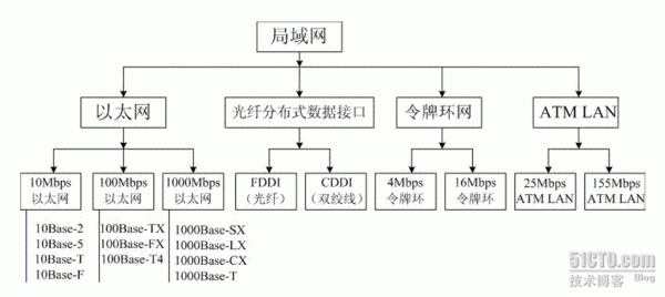 网络按传输技术的分类（网络按传输技术分为）-图1