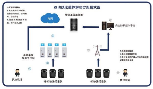 无线视频传输解决方案（无线视频实时传输方案）