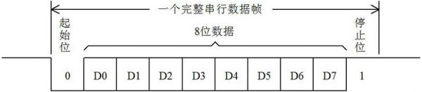 数据串口传输（串口数据传输协议）