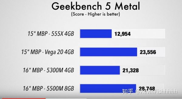 16寸mac跑分的简单介绍