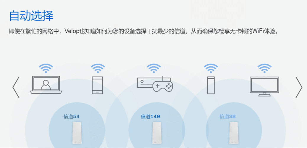 无线mesh网络传输协议（无线mesh设备）-图2