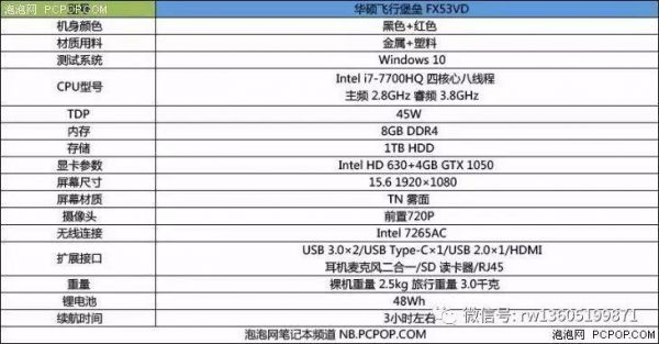 关于华硕fx53飞行堡垒跑分的信息-图3