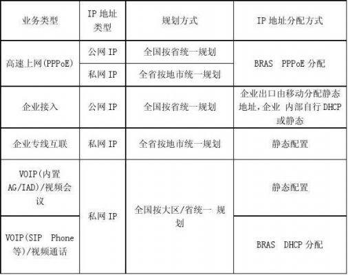 光纤传输网络（光纤传输网络及工程设计报告）-图2