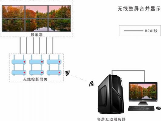 led显示屏无线传输（led显示屏无线连接方式）