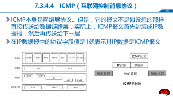 icmp是传输层协议（icmp协议的网络层和数据链路层协议）