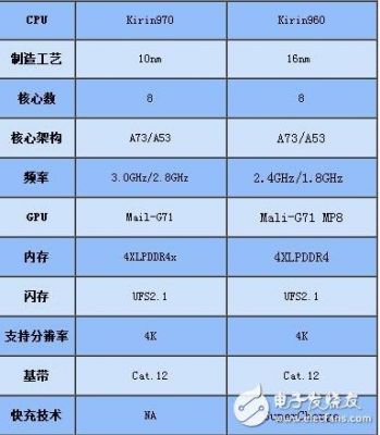 970和960跑分差距的简单介绍-图1