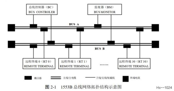 1553b传输距离（155m传输）