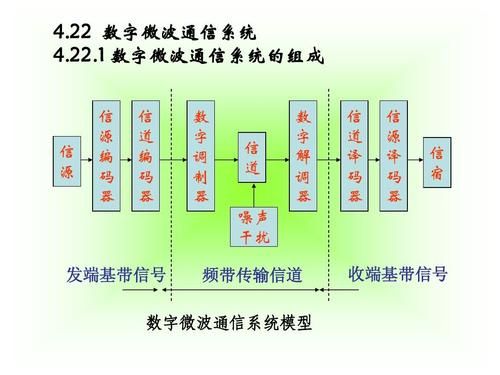 频带传输的目的（频带传输的含义）-图2