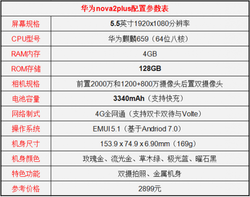 华为nova2plus跑分多少的简单介绍