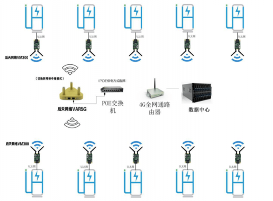 wifi传输模式（wifi传输什么意思）-图3