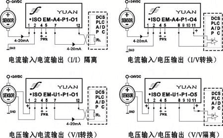 传感器传输选型（传感器传输选型原理）