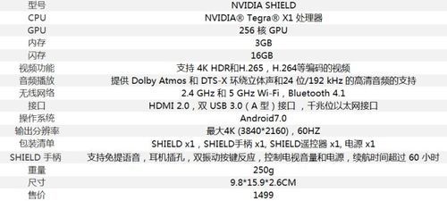 nvidiashieldtv跑分的简单介绍