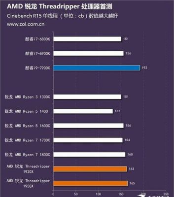 amdthreadripper跑分的简单介绍