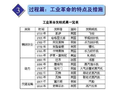 传统传输技术pdh（传输技术演进的5次主要历程）-图3