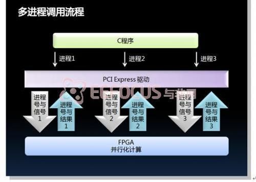 fpga并口传输（fpga并行数据接收）