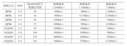 802.11ax传输距离（80211a传输速率）-图1