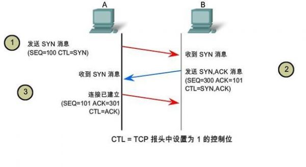 udp协议传输数据（udp协议传输数据的原理）-图1