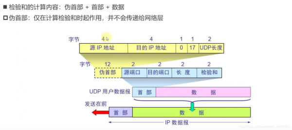 udp协议传输数据（udp协议传输数据的原理）-图2