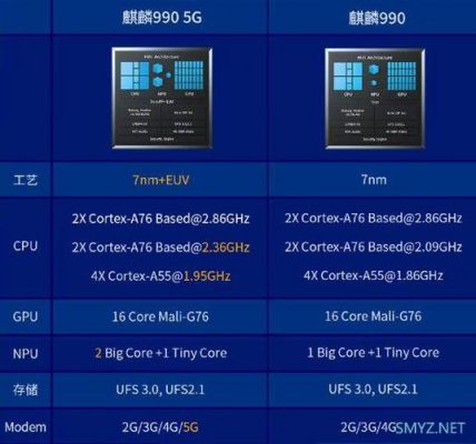 包含t710跑分的词条