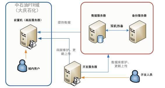 硬件如何传输数据（硬件数据怎么向服务器网站传送）