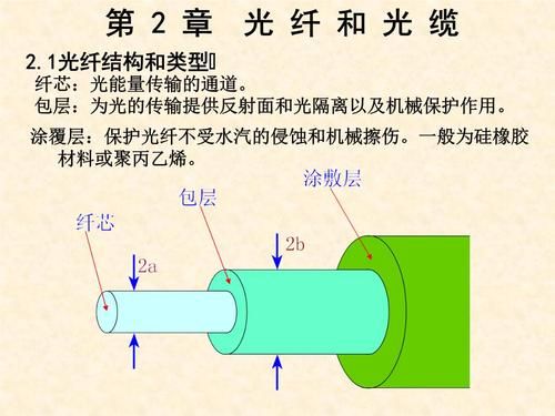 突变型光纤传输（突变型光纤的特点）-图1