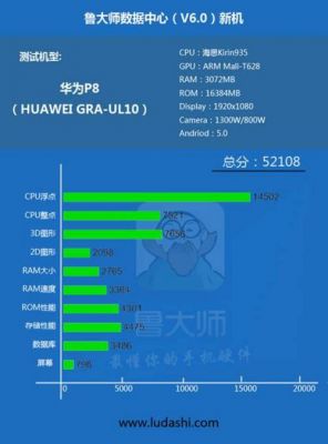 海思kirin935跑分的简单介绍