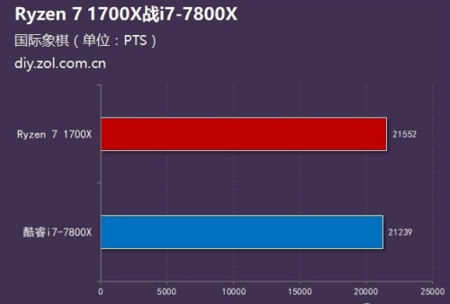 7800x跑分多少的简单介绍-图2