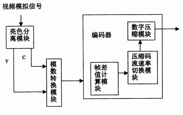 无线传输的发明（无线传输的例子）-图2