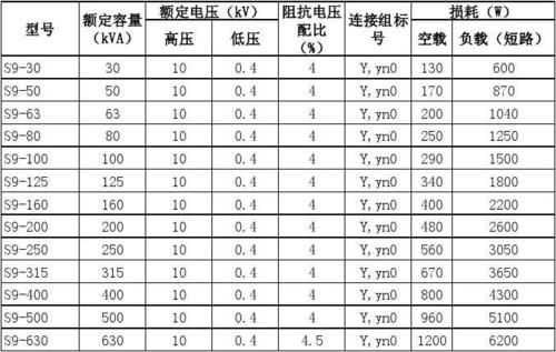 41传输线变压器（传输线变压器的主要参数）-图2