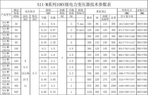 41传输线变压器（传输线变压器的主要参数）-图3