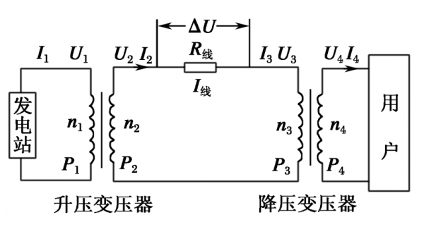 高压远距离传输方式（远距离高压送电的原因）