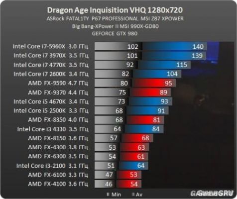 包含fx4330跑分的词条