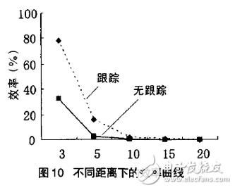 无线能量传输效率公式（无线能量传输技术）-图2