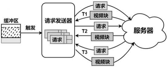 视频流传输技术（视频流传输技术的特点）-图3