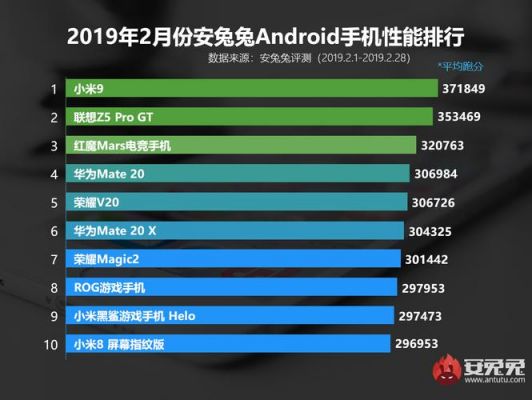 关于a71跑分安兔兔的信息-图3