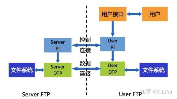 无线远程传输协议（远程传输协议简写）-图3