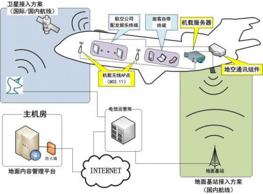 飞机信号传输实现（飞机与手机信号）-图3