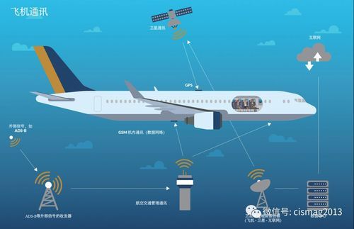 飞机信号传输实现（飞机与手机信号）-图2