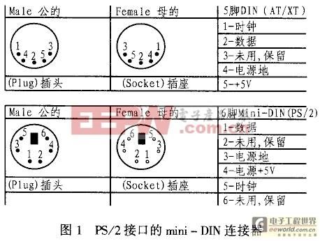 ps2的传输速度（ps2数据传输速率）