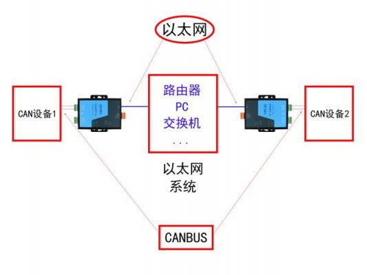 以太网传输（以太网传输技术）