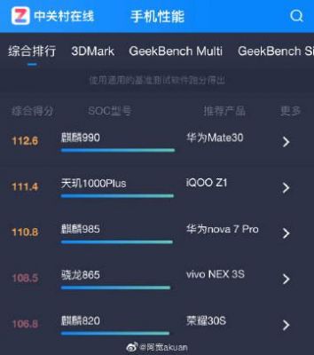 关于麒麟810骁龙855跑分的信息-图2