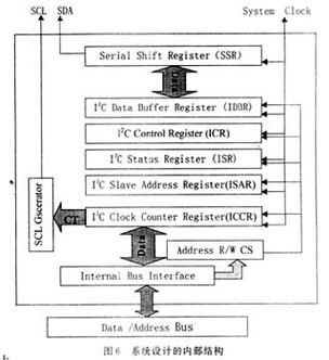 I2C传输是方式传输（i2c总线的数据传输方向如何控制?）