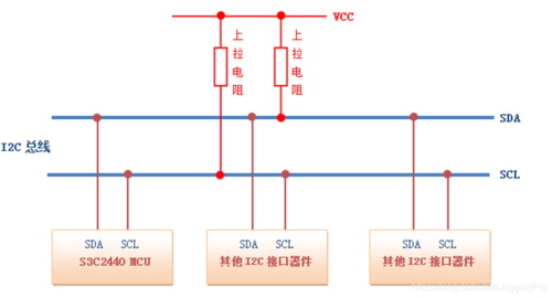 I2C传输是方式传输（i2c总线的数据传输方向如何控制?）-图3