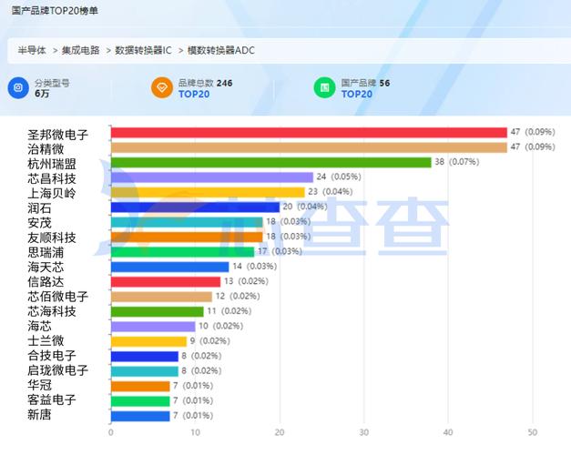 qpi传输速率（传输速率sps）-图3