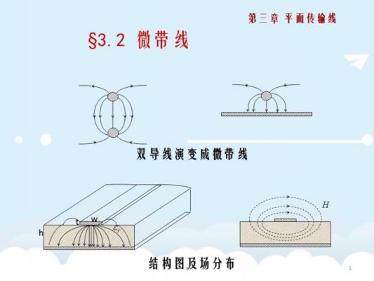 微带传输线负载特性（微带传输线的基本结构有两种形式）-图2