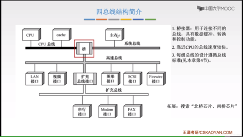 并行光传输（并行传输总线有哪些）-图3