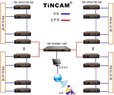 监控采用光纤单向传输（监控光纤能用做网络传输吗）